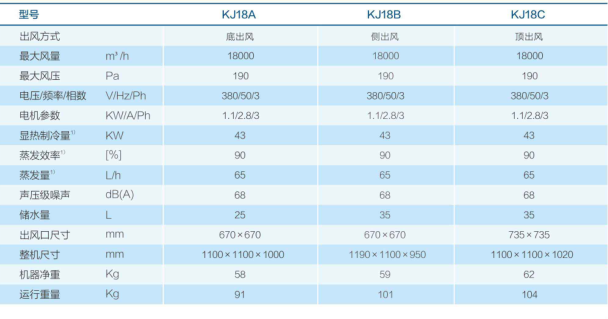 KJ18高效應用機型-2.png